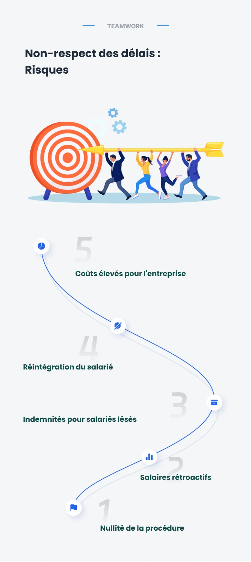 Conseils sur le délai : des réponses qui rassurent ?