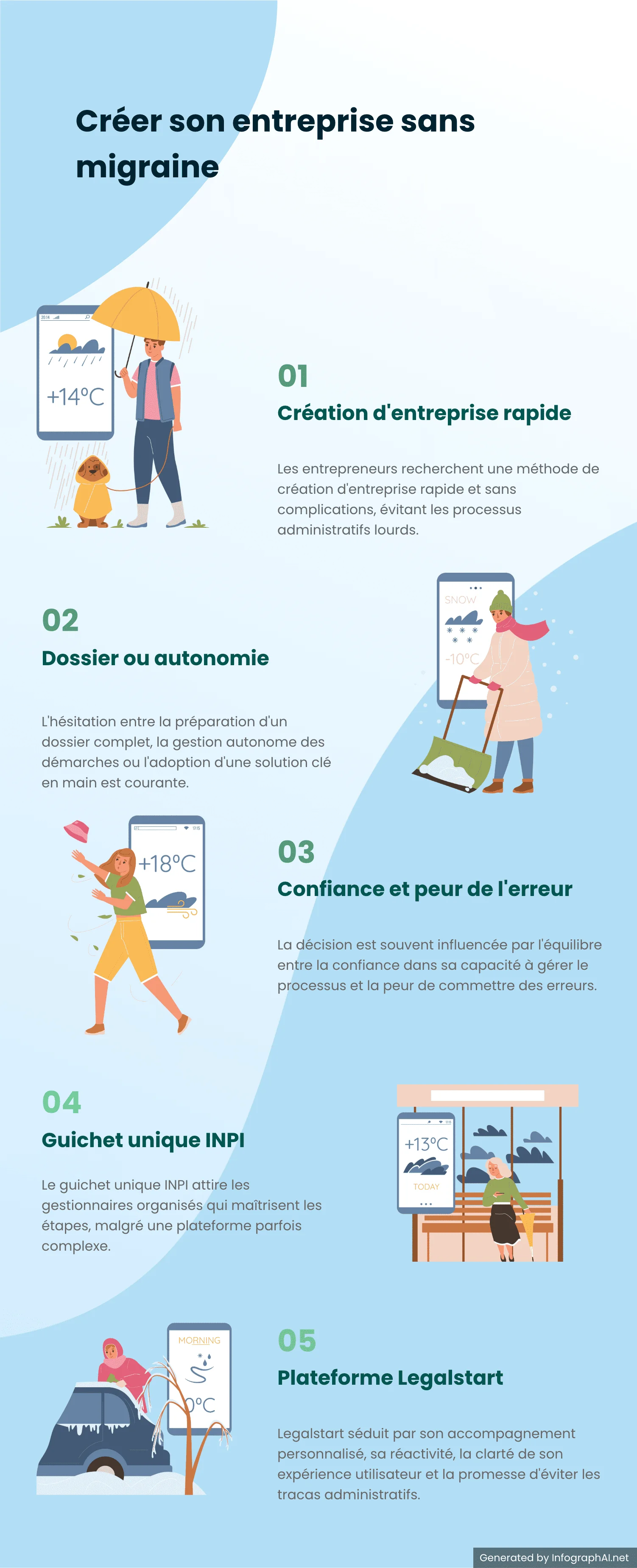 Les conseils pratiques pour une création d’entreprise sans naufrage