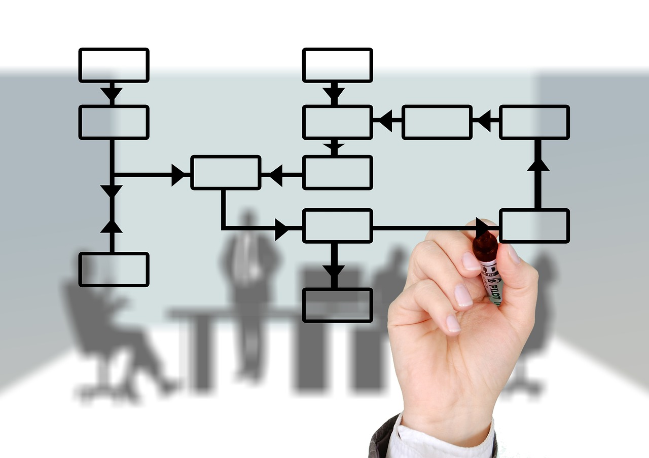 5 cas d’usage d’un organigramme pour votre gestion de projet